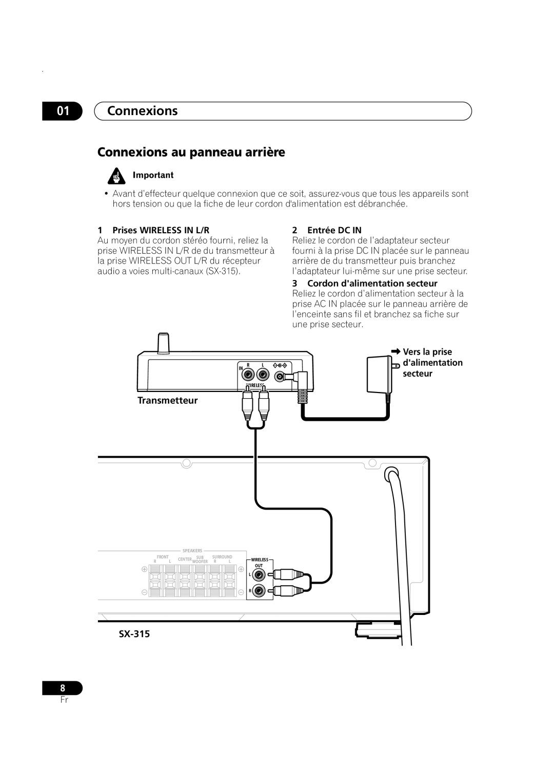 Pioneer XW-HTP550 manual Connexions Connexions au panneau arrière, Transmetteur 