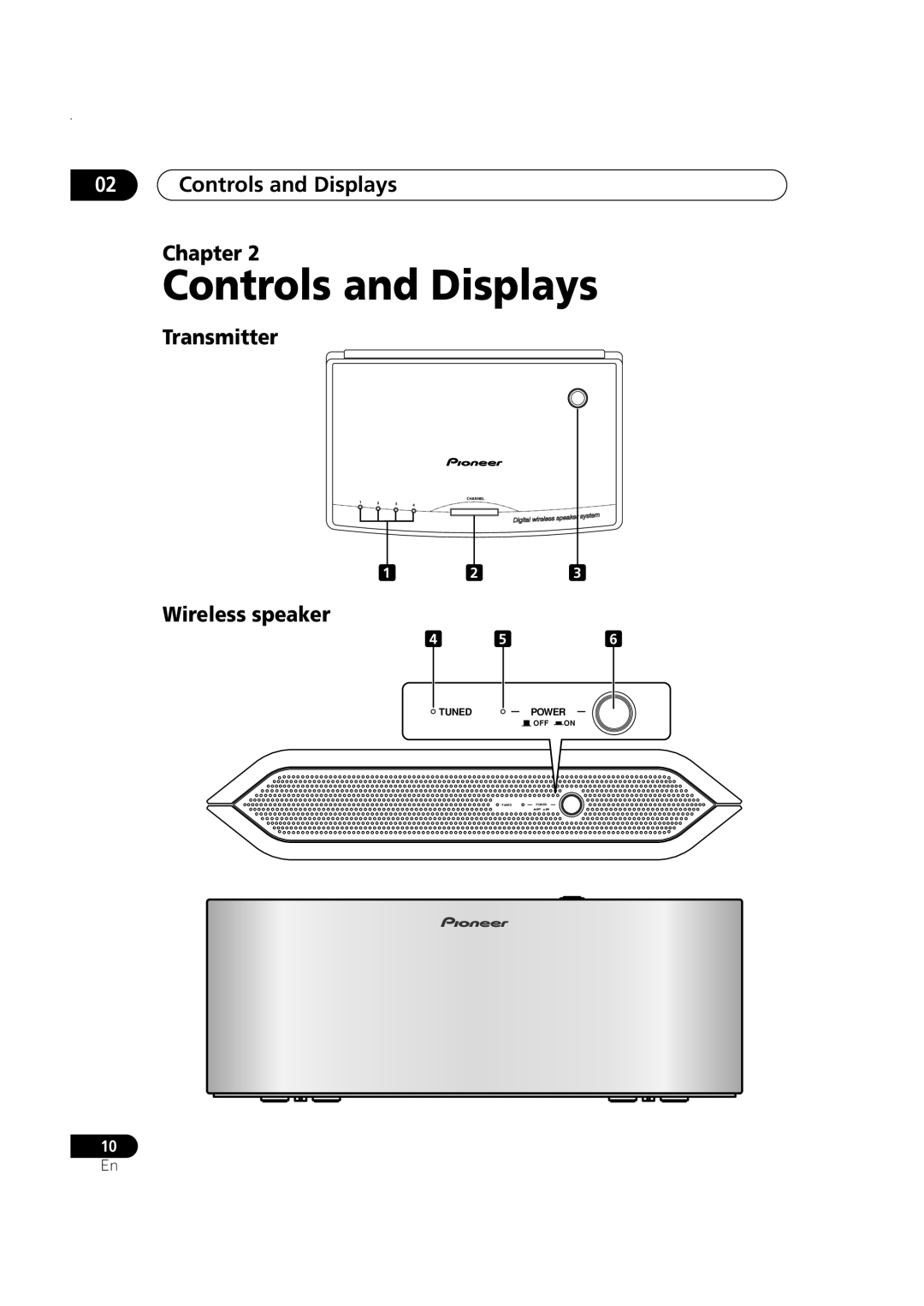 Pioneer XW-HTP550 manual 02Controls and Displays Chapter, Transmitter, Wireless speaker, Tuned, Power, Off On, Channel 