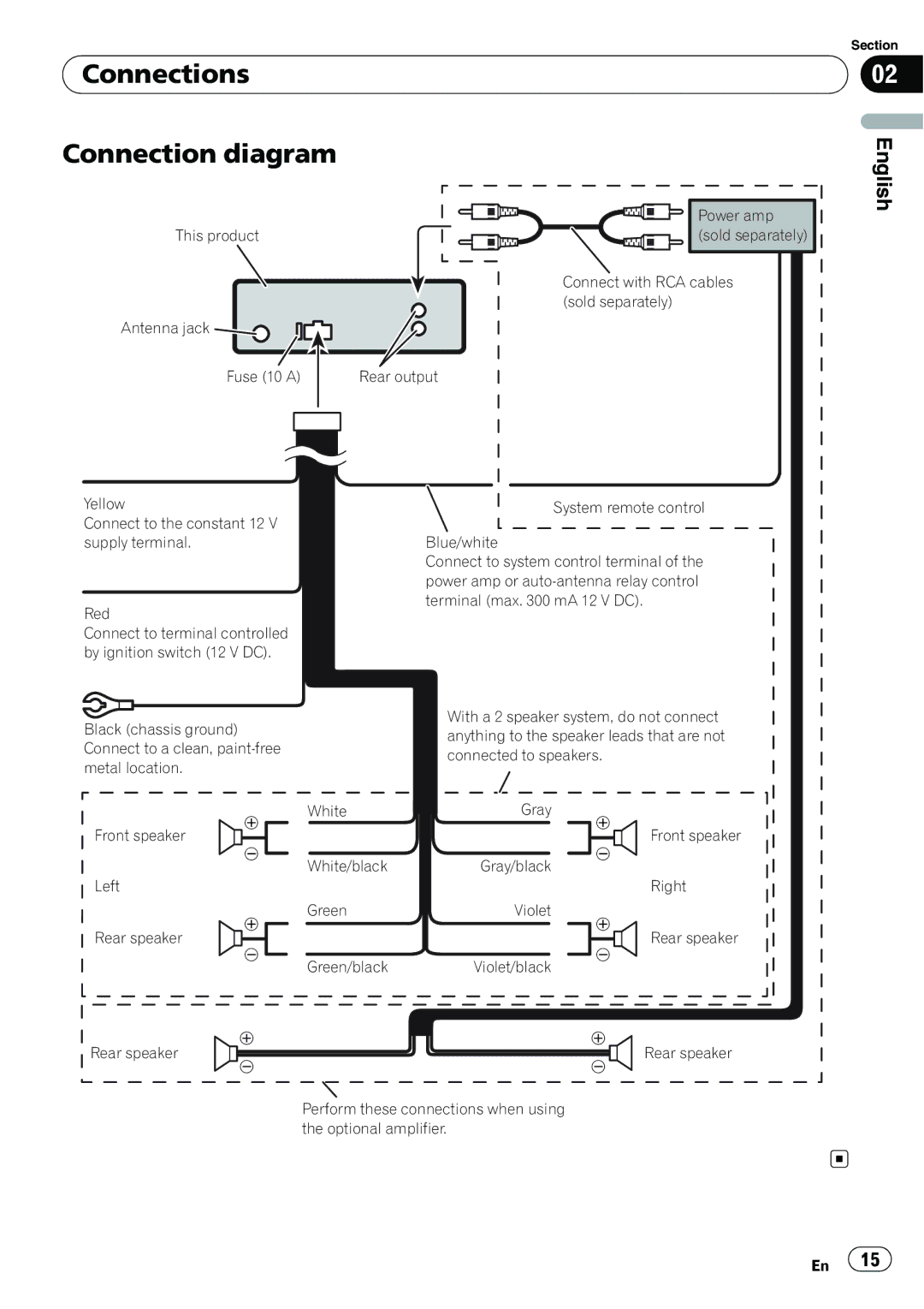 Pioneer DEH-2200UB, YRD5301BS owner manual Connections Connection diagram, English 