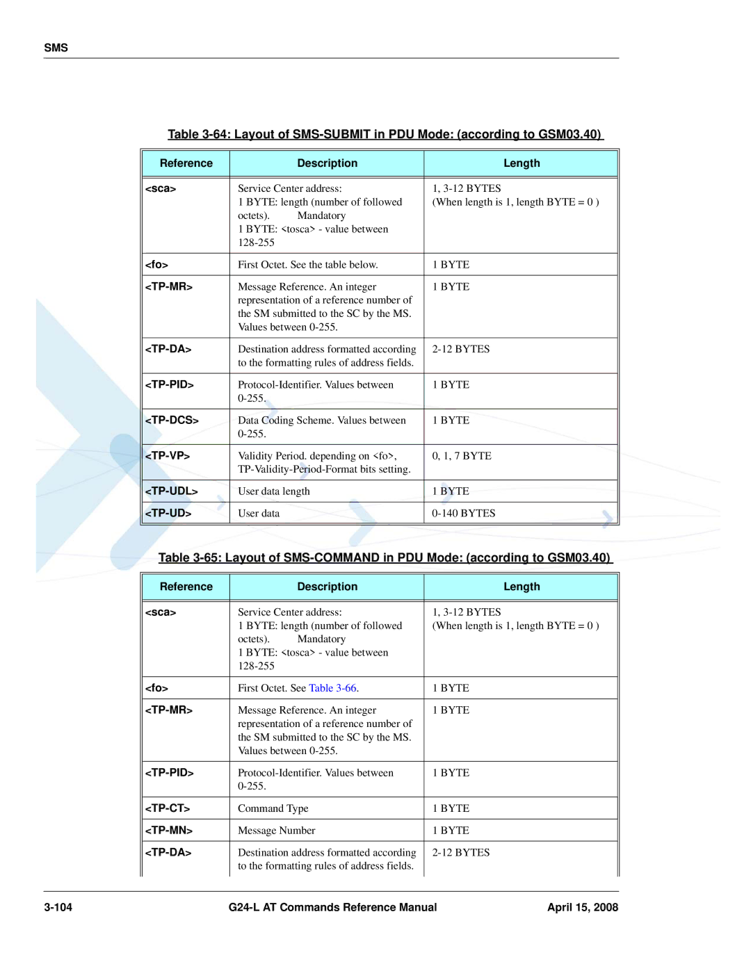 PIONEERPOS G24-LC manual Layout of SMS-SUBMIT in PDU Mode according to GSM03.40 