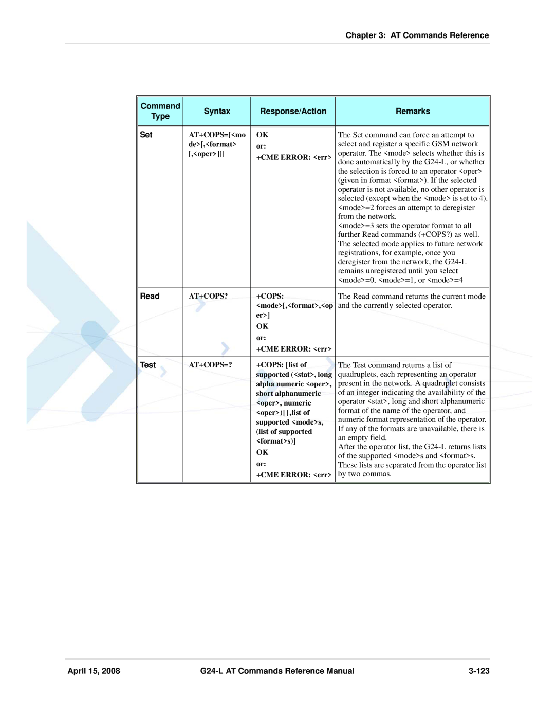 PIONEERPOS G24-LC manual April 15 G24-L AT Commands Reference Manual 123, At+Cops?, At+Cops=? 