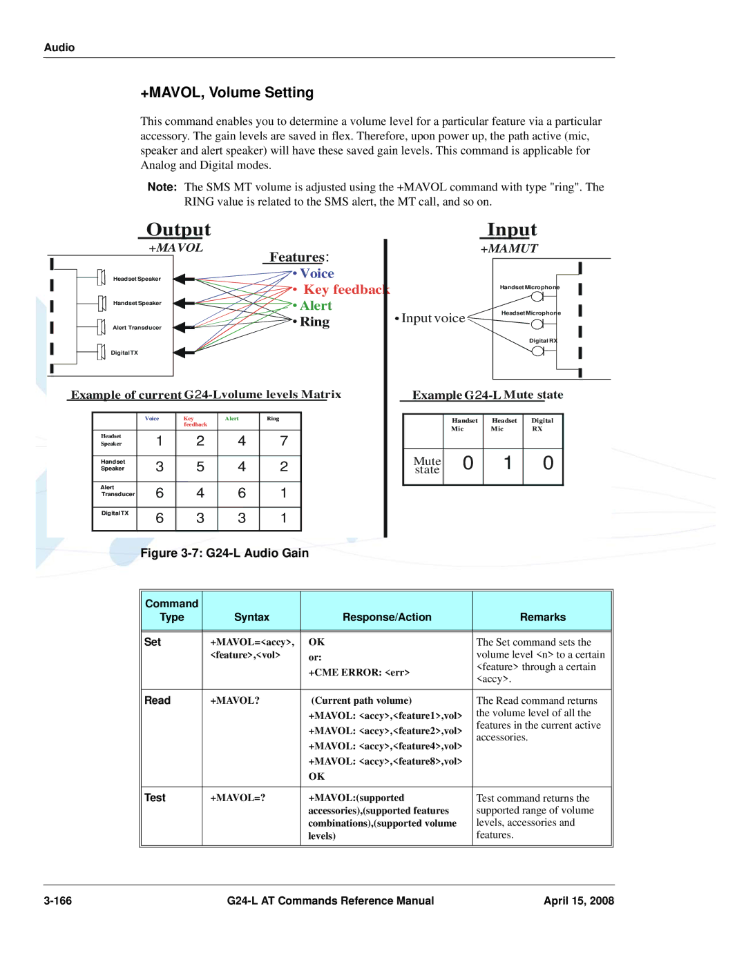 PIONEERPOS G24-LC manual Output Input, +MAVOL, Volume Setting 