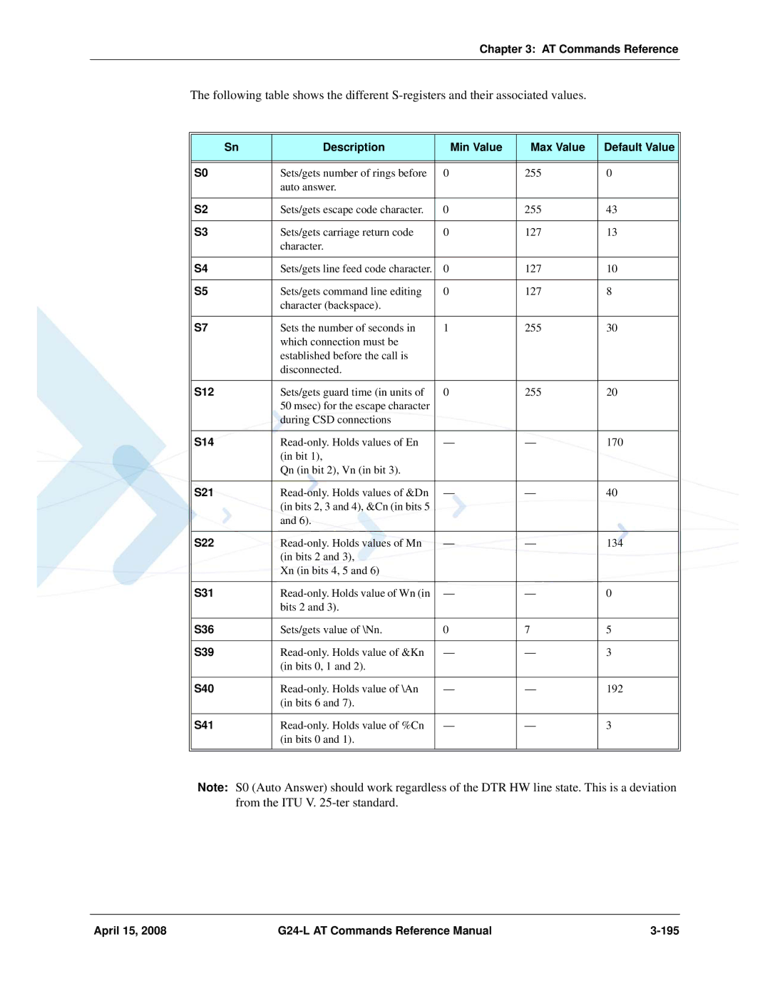 PIONEERPOS G24-LC manual Description Min Value Max Value Default Value, S12, S14, S21, S22, S31, S36, S39, S40, S41 