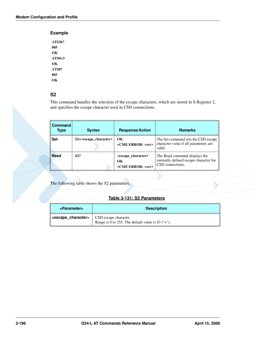 PIONEERPOS G24-LC manual 131 S2 Parameters, Parameter Description Escapecharacter 