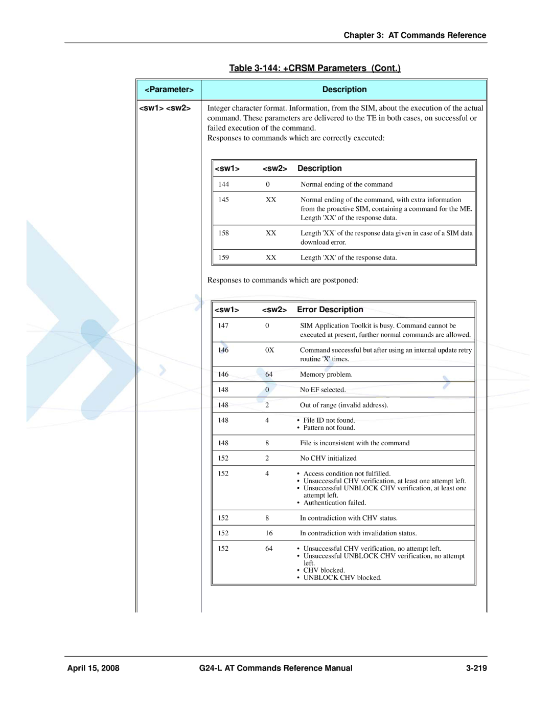 PIONEERPOS G24-LC manual Parameter Description Sw1 sw2, Sw1 Sw2 Description, Sw1 Sw2 Error Description 