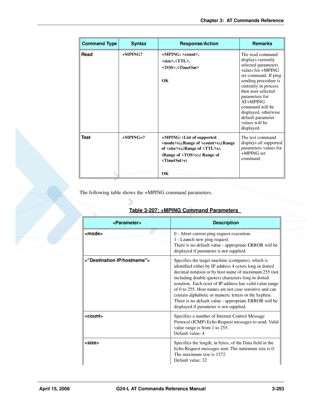 PIONEERPOS G24-LC manual 207 +MPING Command Parameters, Destination IP/hostname, Count 