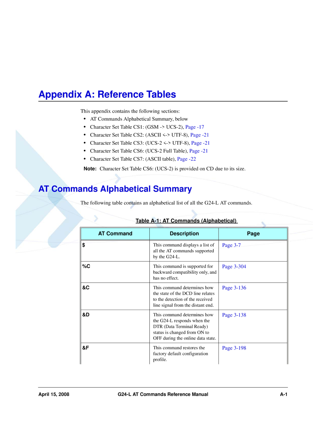 PIONEERPOS G24-LC manual AT Commands Alphabetical Summary, Table A-1 AT Commands Alphabetical Description 