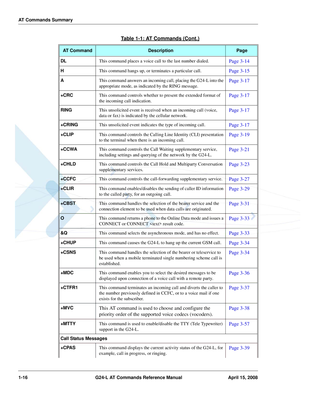 PIONEERPOS G24-LC +Crc, Ring, +Cring, +Clip, +Ccwa, +Chld, +Ccfc, +Clir, +Cbst, +Chup, +Csns, +Mdc, +CTFR1, +Mvc, +Mtty 