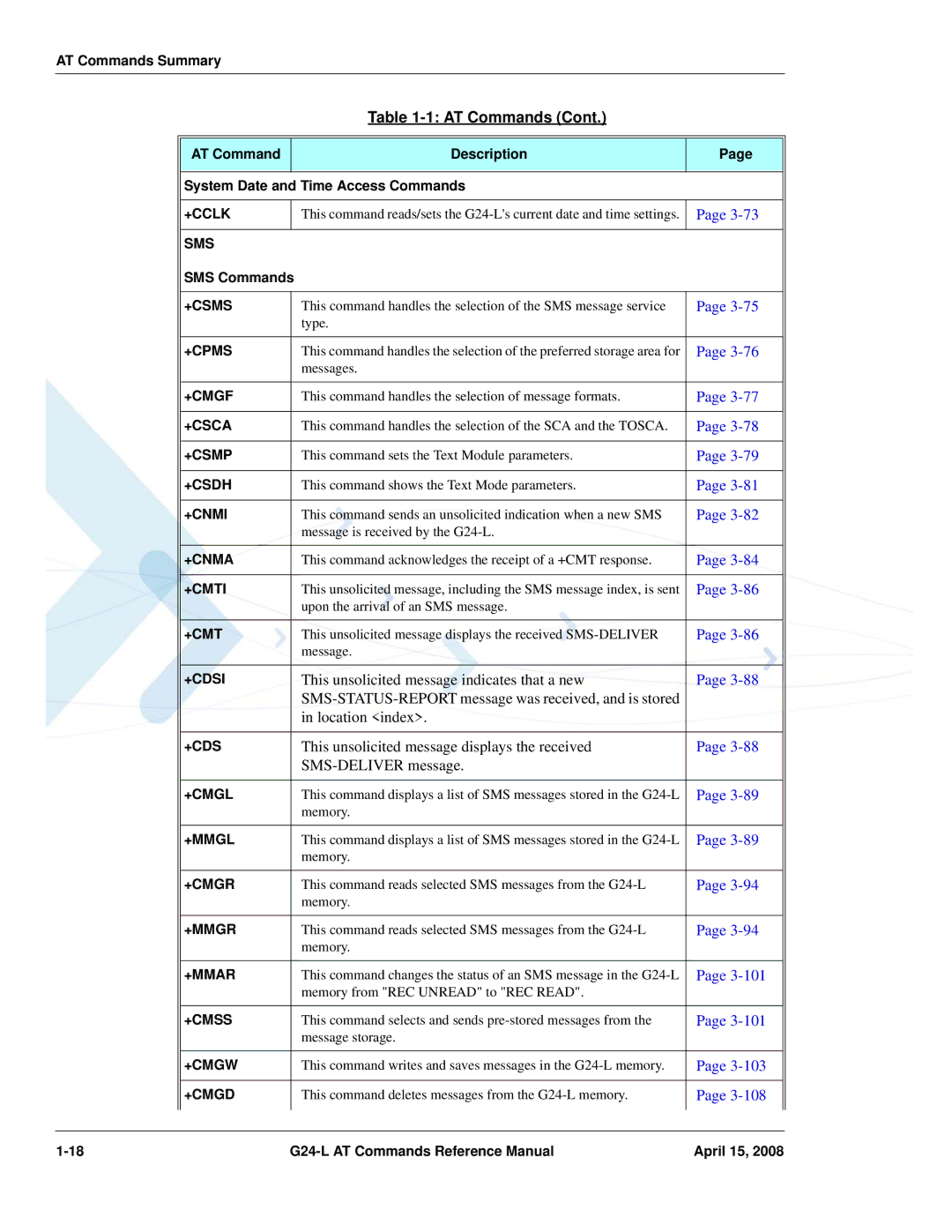 PIONEERPOS G24-LC +Cclk, Sms, +Csms, +Cpms, +Cmgf, +Csca, +Csmp, +Csdh, +Cnmi, +Cnma, +Cmti, +Cdsi, +Cmgl, +Mmgl, +Cmgr 