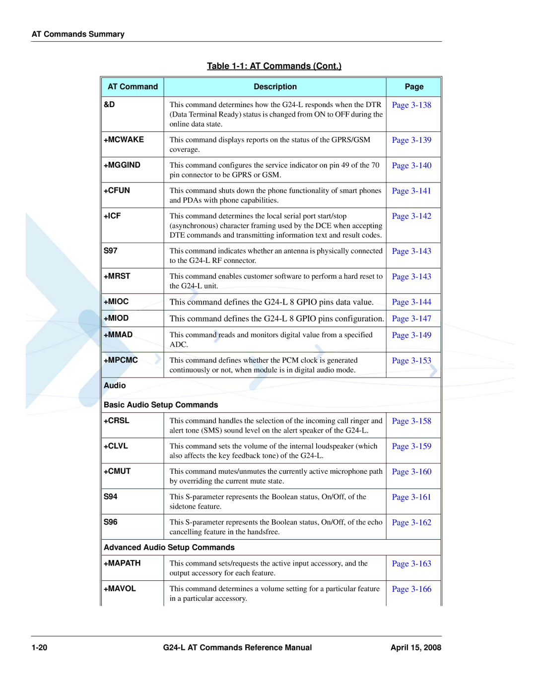 PIONEERPOS G24-LC +Mcwake, +Mggind, +Cfun, +Icf, +Mrst, +Mioc, +Miod, +Mmad, +Mpcmc, +Crsl, +Clvl, +Cmut, +Mapath, +Mavol 