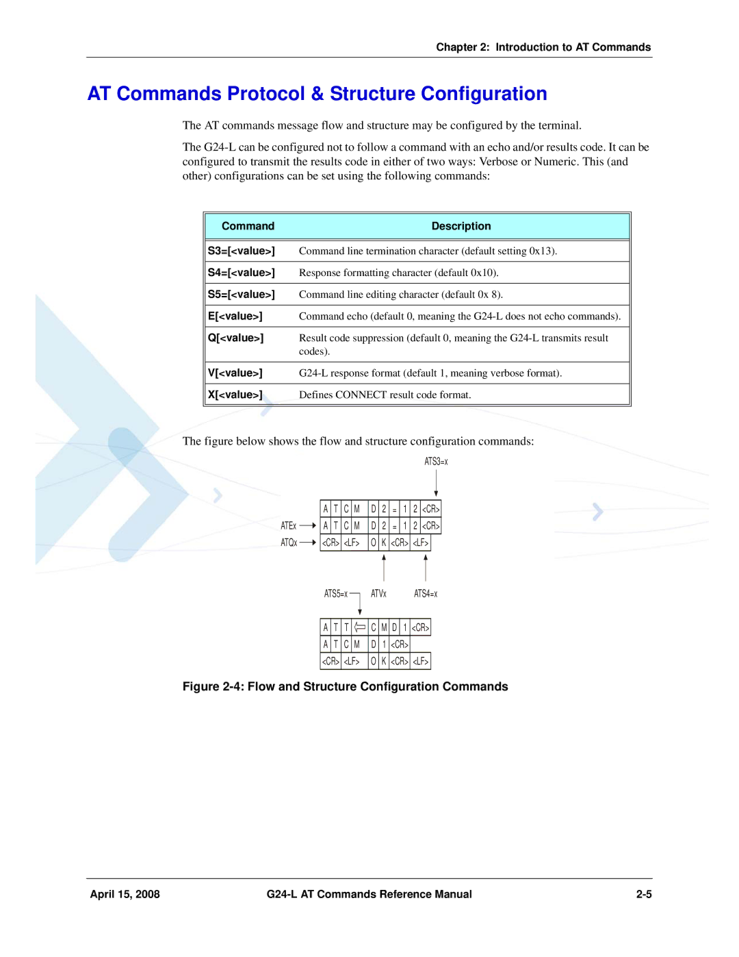 PIONEERPOS G24-LC manual AT Commands Protocol & Structure Configuration 