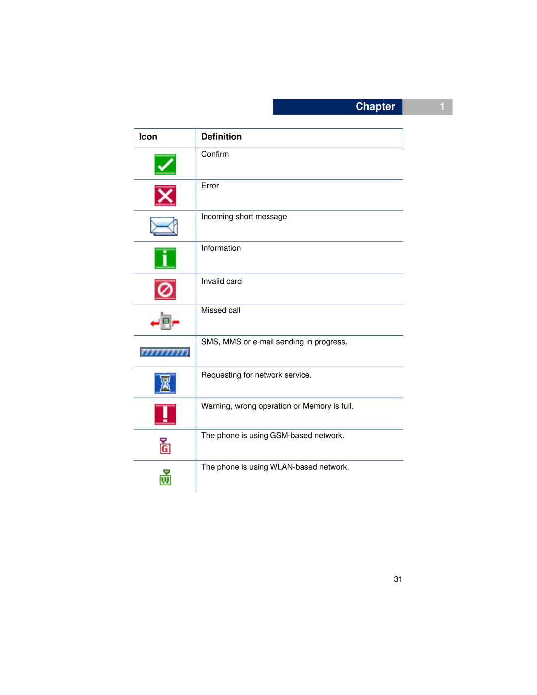 Pirelli DP-L10 manual Confirm 