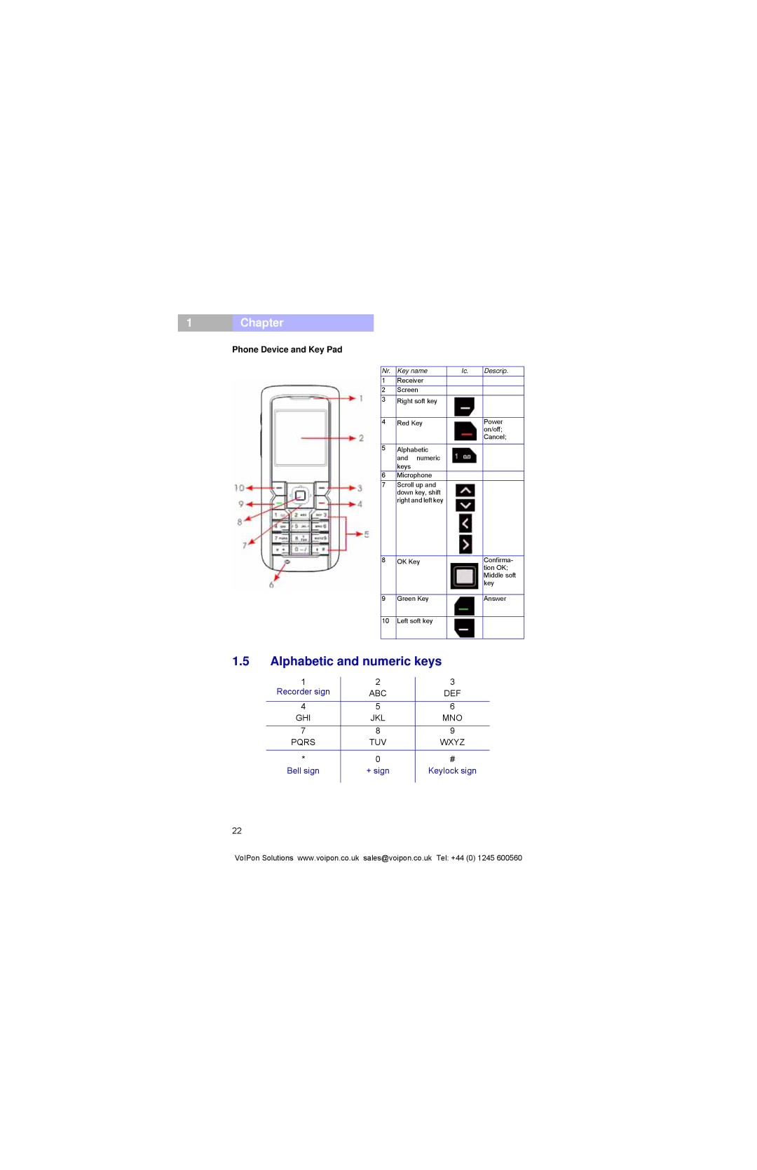 Pirelli DP-L10 manual Alphabetic and numeric keys, Phone Device and Key Pad 