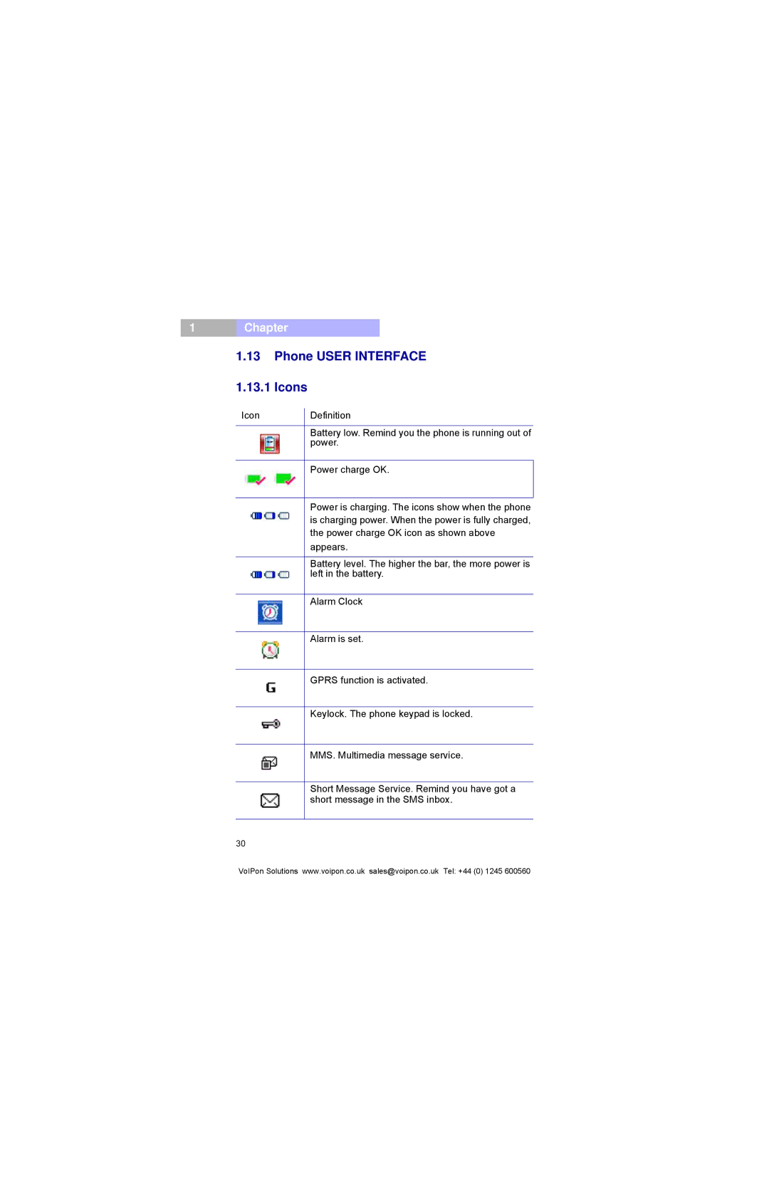 Pirelli DP-L10 manual Phone User Interface Icons 