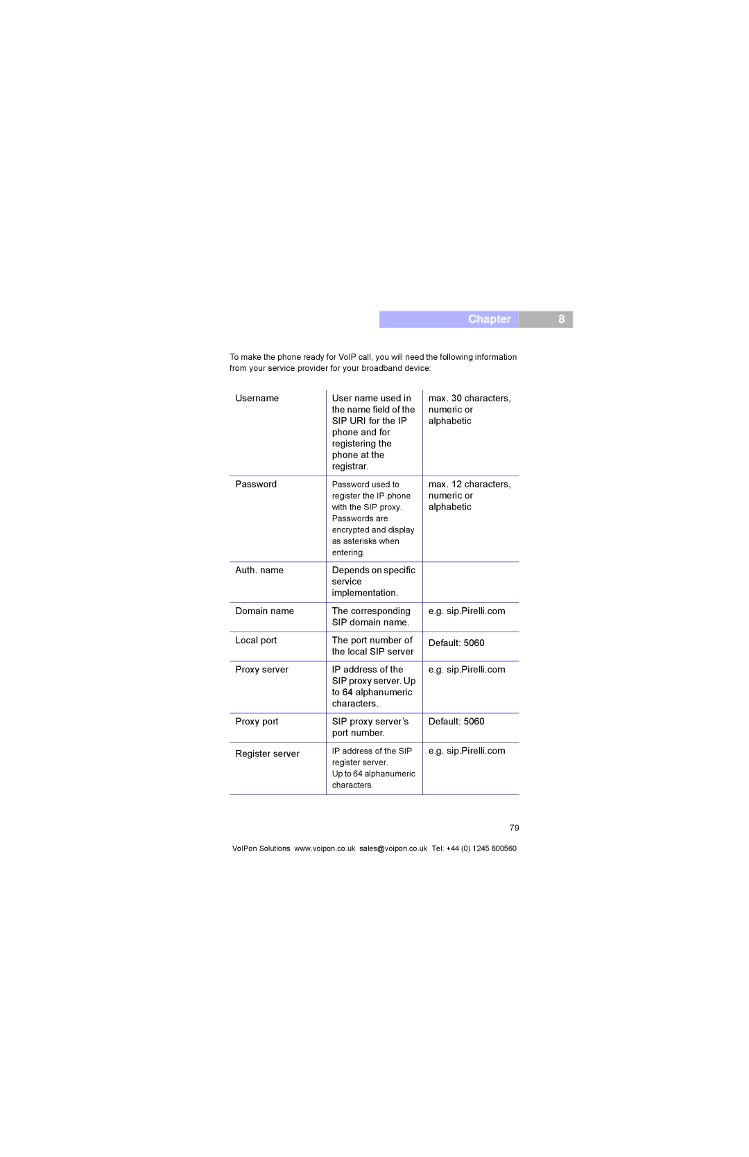 Pirelli DP-L10 manual Password used to 