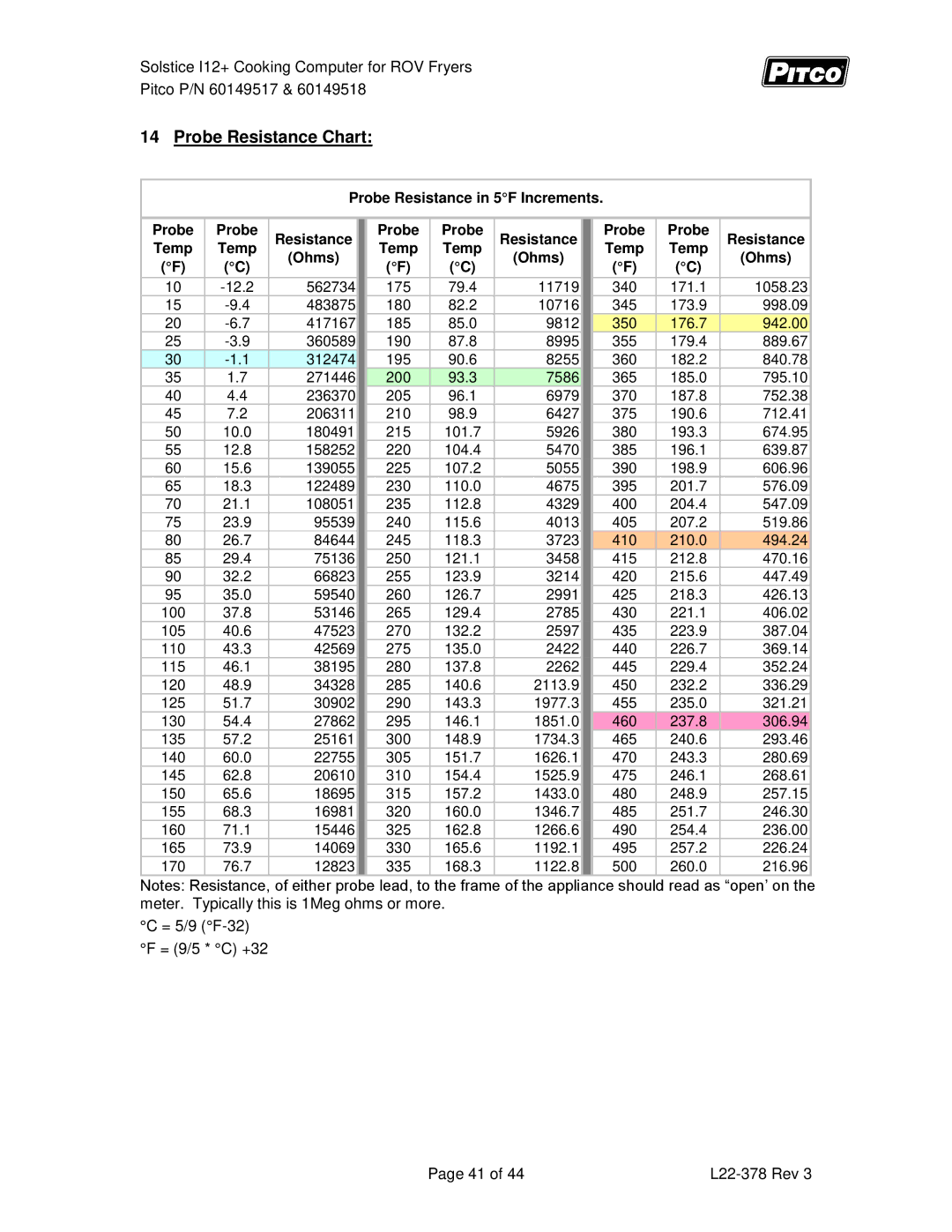 Pitco Frialator 60149517, 60149518 manual Probe Resistance Chart, Probe Resistance in 5F Increments, Ohms 