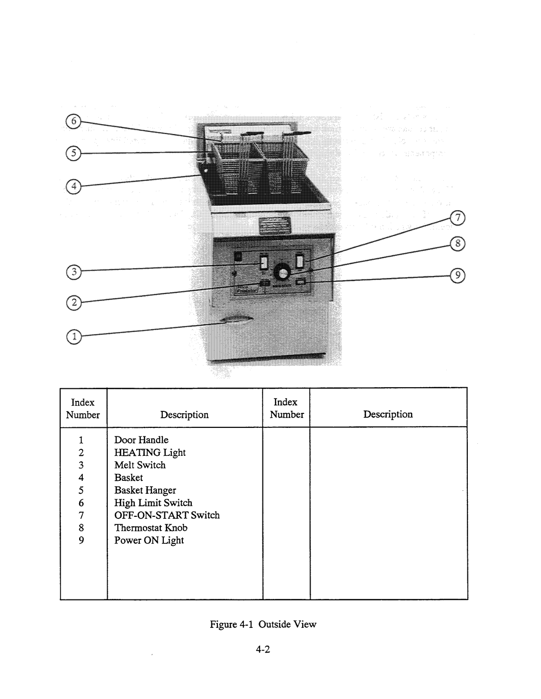 Pitco Frialator E12SS manual 