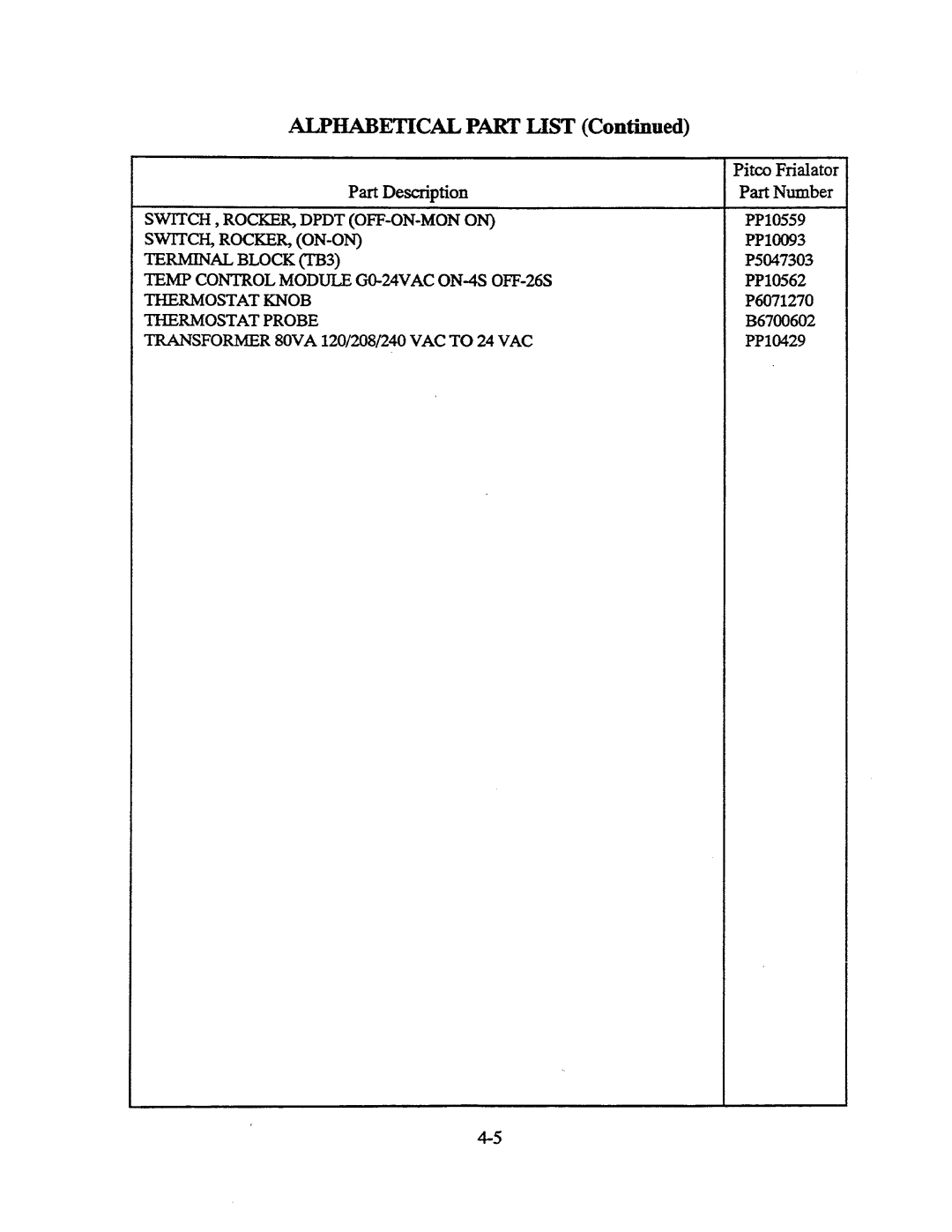 Pitco Frialator E12SS manual 