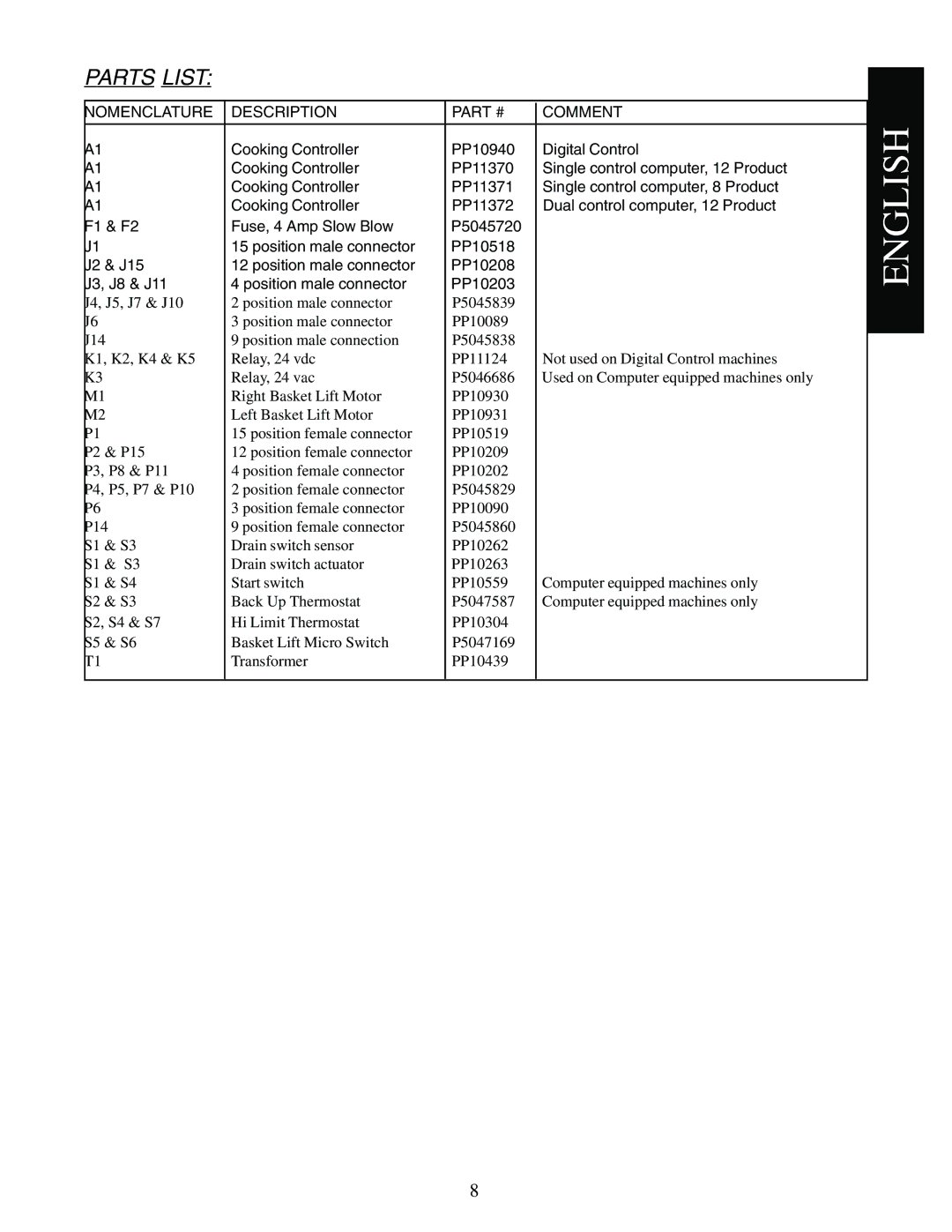 Pitco Frialator E12, E7, E18, E14 manual Parts List 