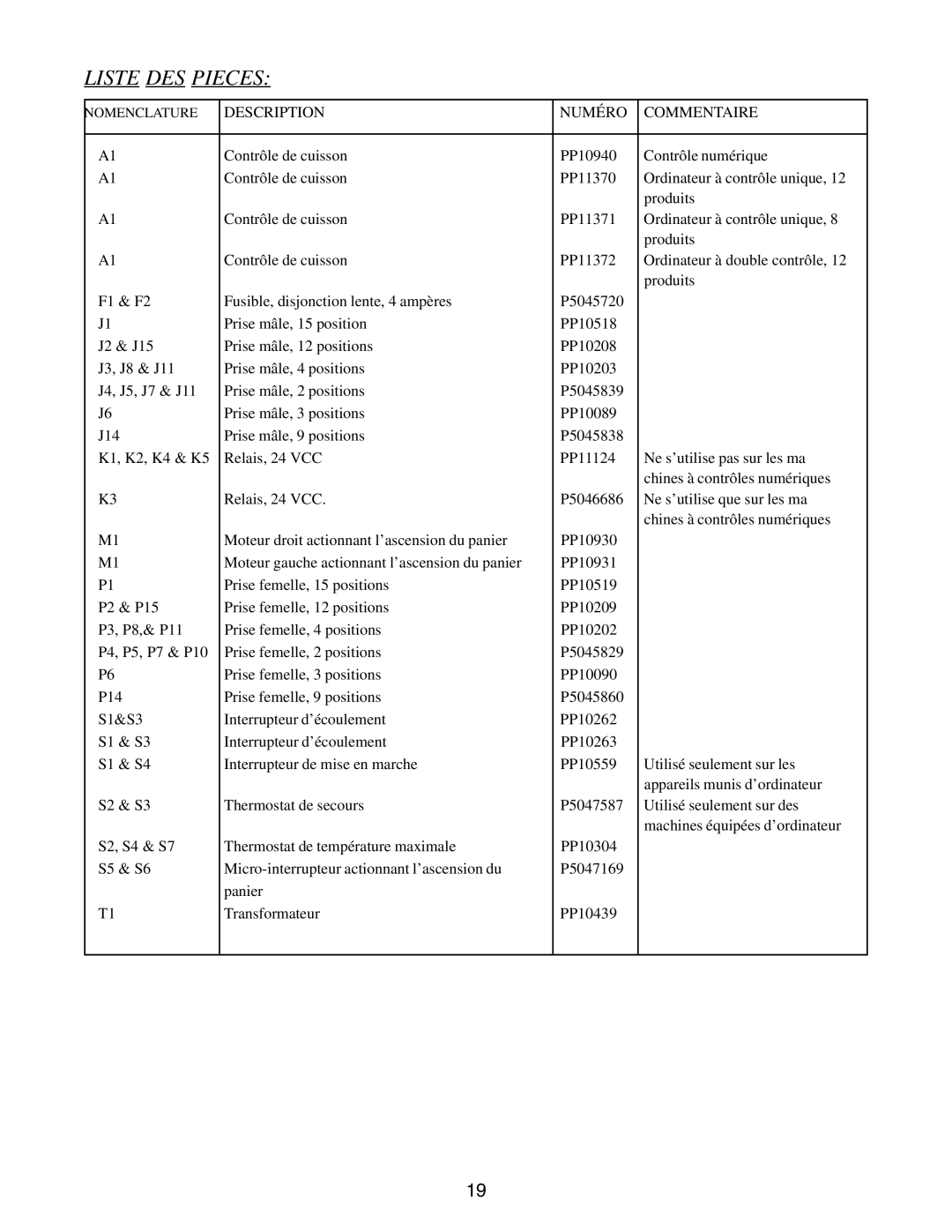 Pitco Frialator E14, E7, E18, E12 manual Liste DES Pieces, Description Numéro Commentaire 