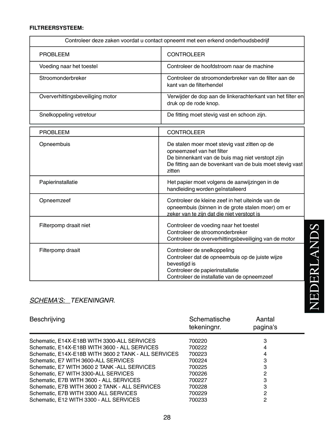 Pitco Frialator E12, E7, E18, E14 manual SCHEMA’S Tekeningnr 