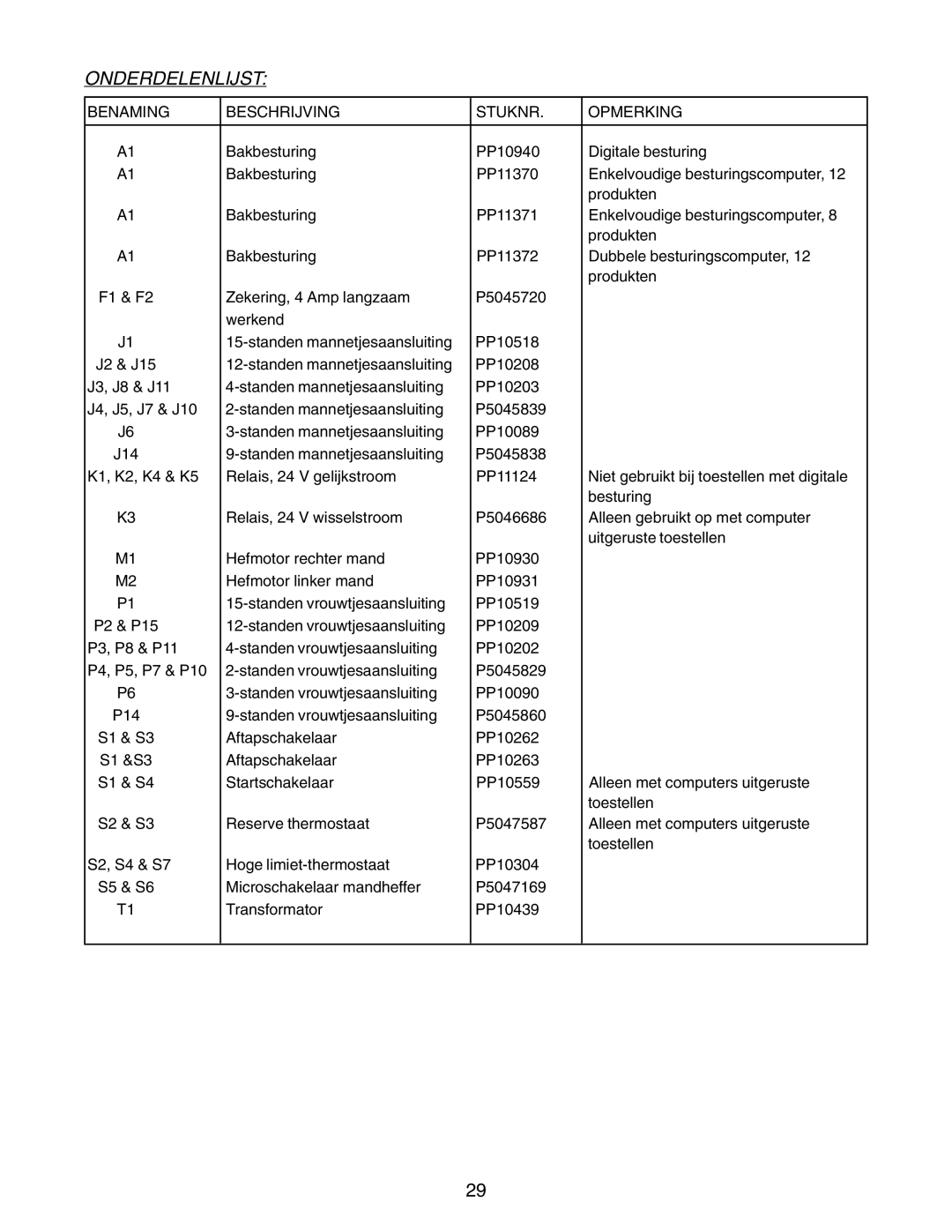 Pitco Frialator E7, E18, E14, E12 manual Onderdelenlijst 