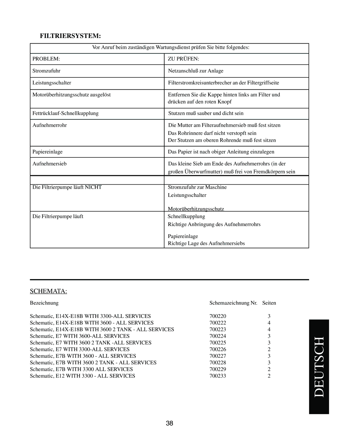 Pitco Frialator E18, E7, E14, E12 manual Filtriersystem 