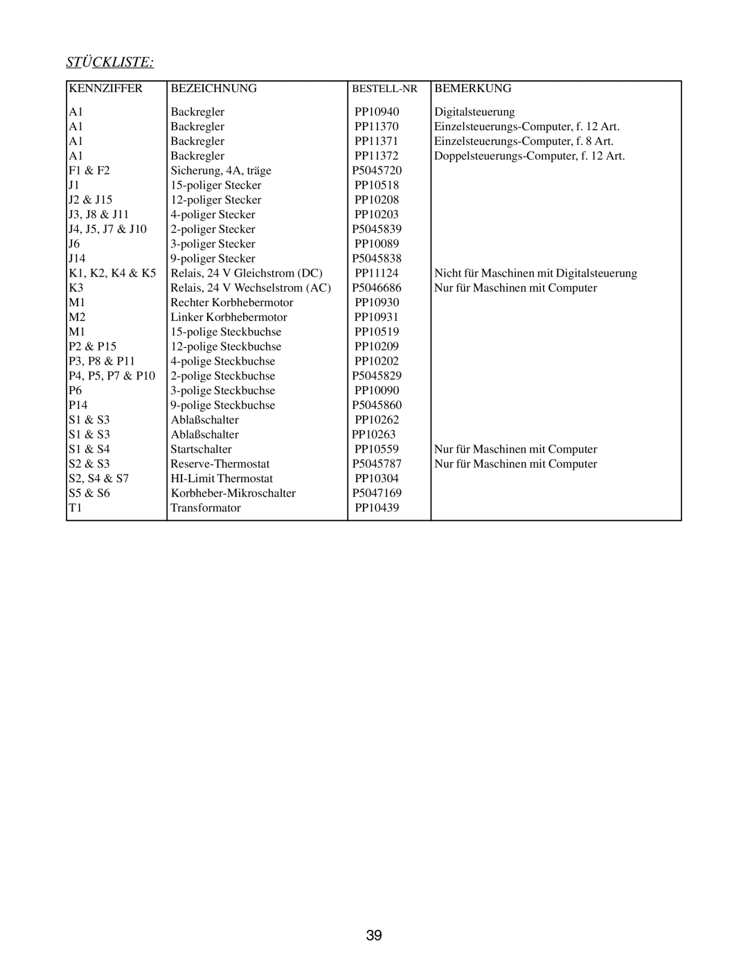 Pitco Frialator E14, E7, E18, E12 manual Kennziffer Bezeichnung, Bemerkung 