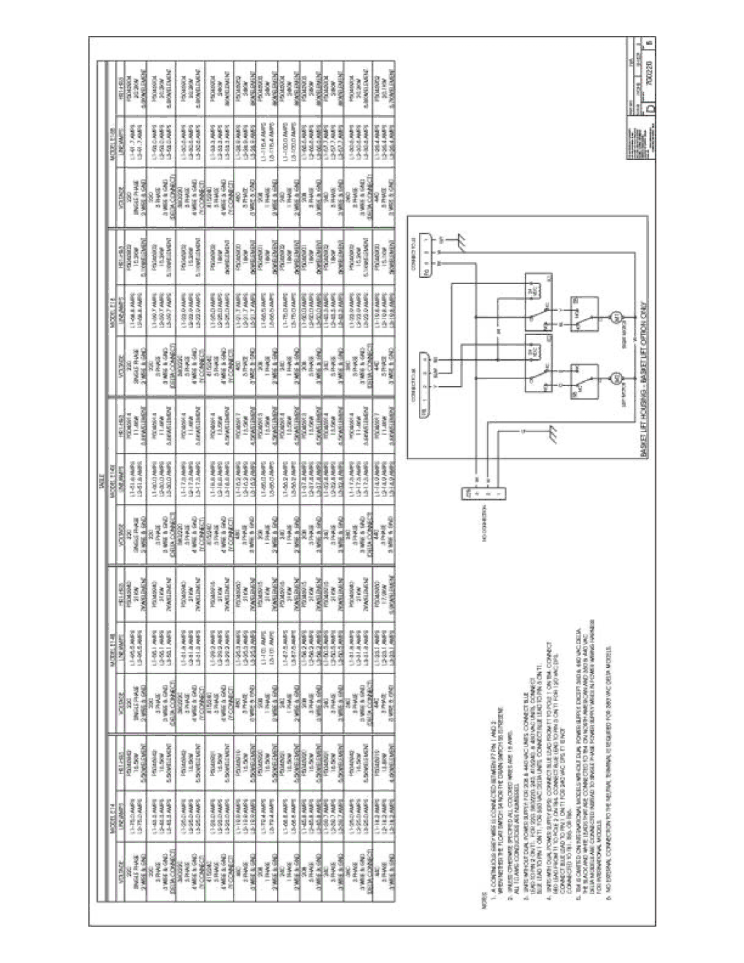 Pitco Frialator E18, E7, E14, E12 manual 