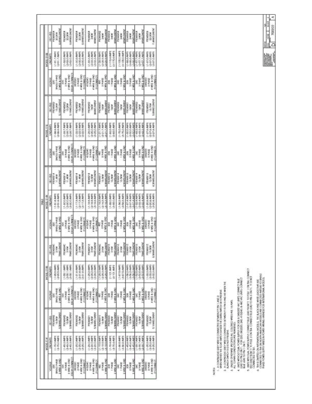 Pitco Frialator E7, E18, E14, E12 manual 