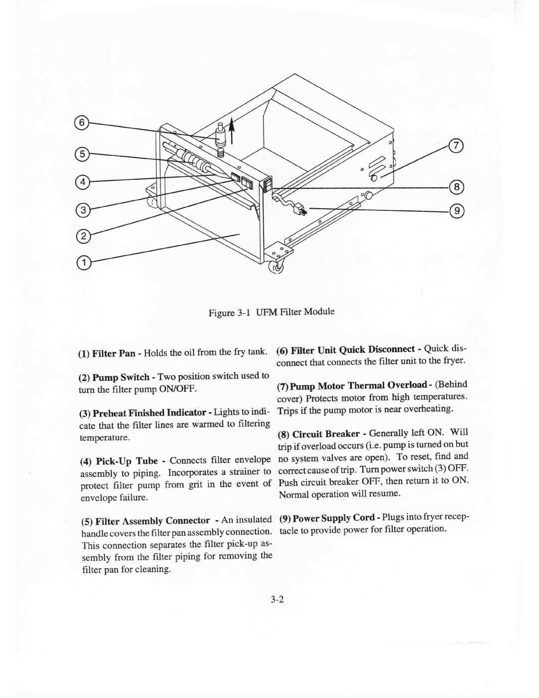 Pitco Frialator E7B, E14X manual 