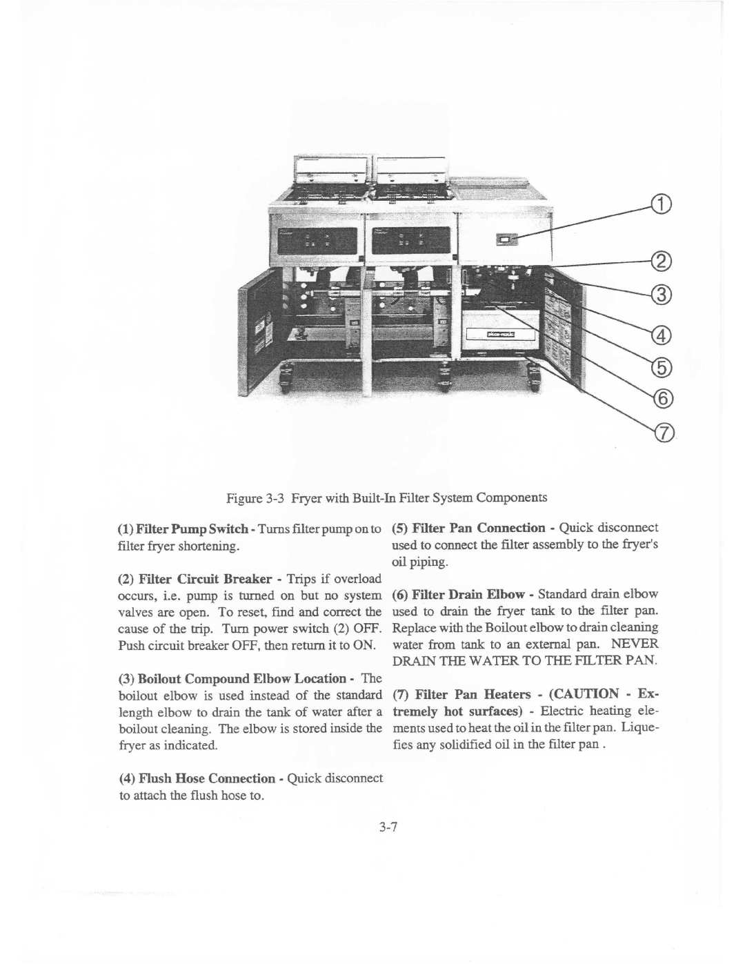 Pitco Frialator E14X, E7B manual 