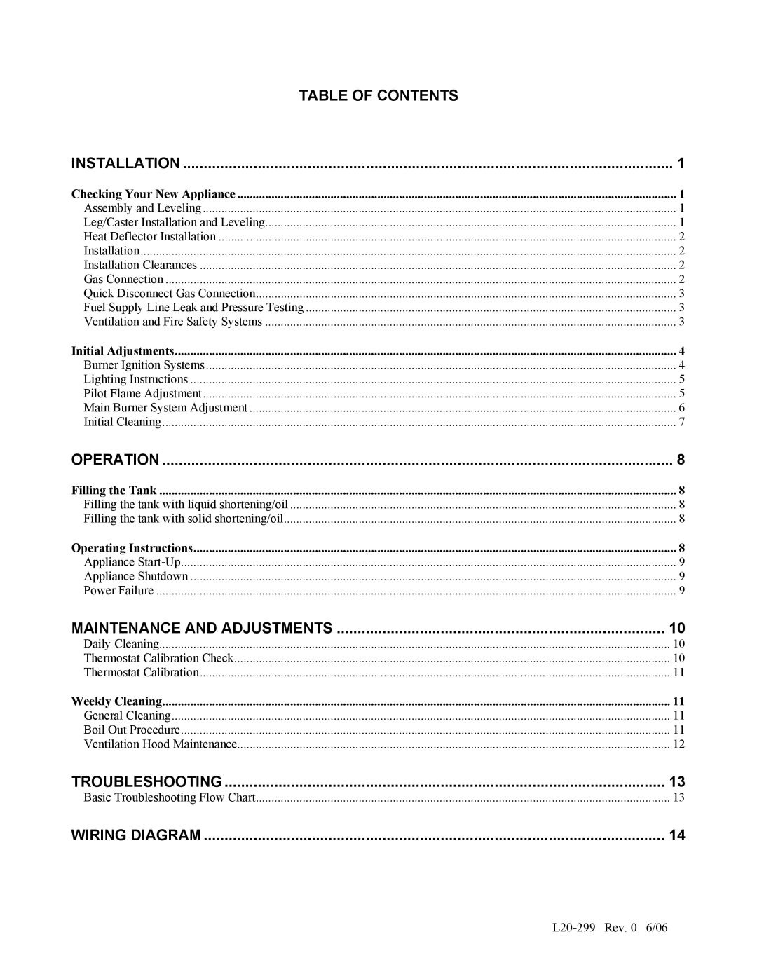 Pitco Frialator L20-299 operation manual Troubleshooting 