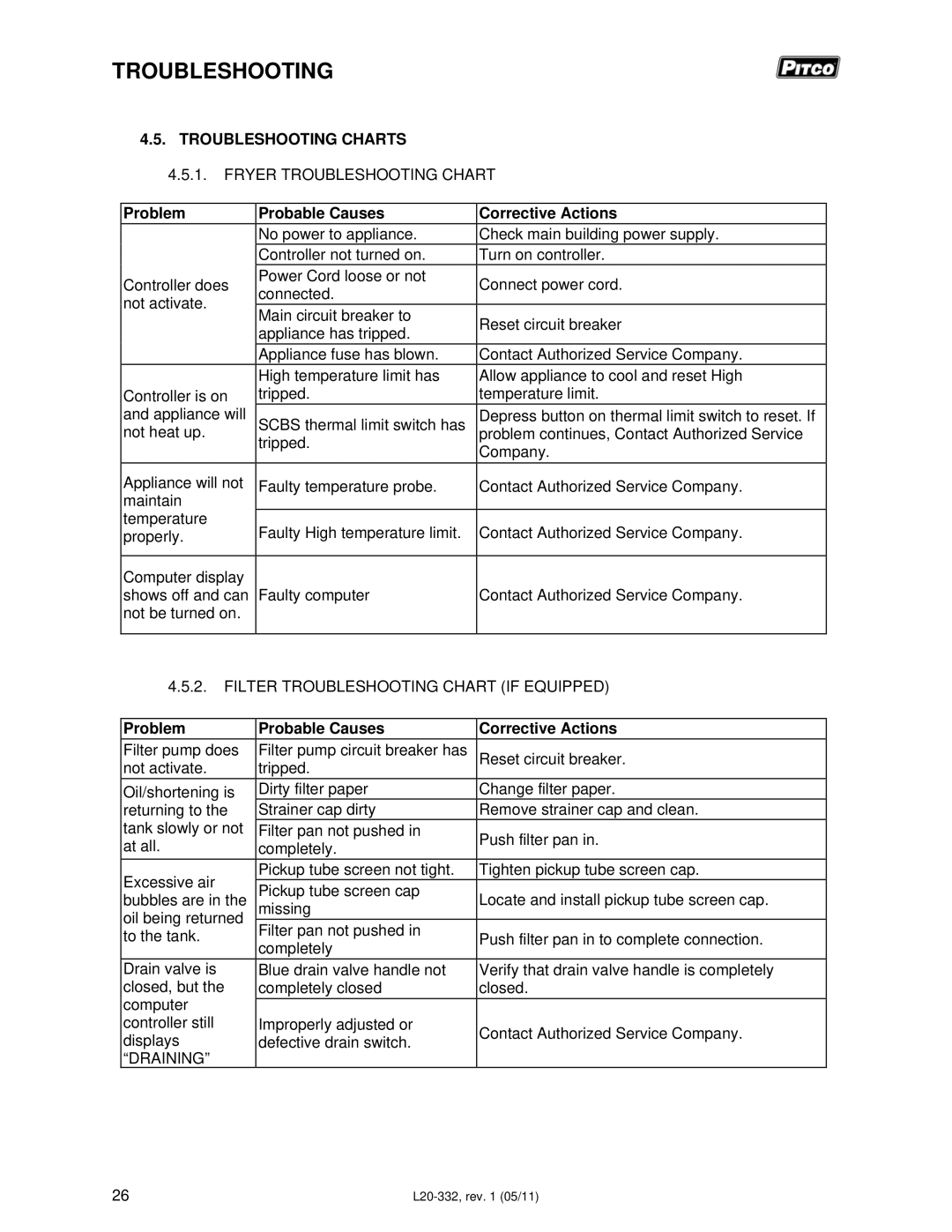 Pitco Frialator L20-332 Troubleshooting Charts, Fryer Troubleshooting Chart, Problem Probable Causes Corrective Actions 