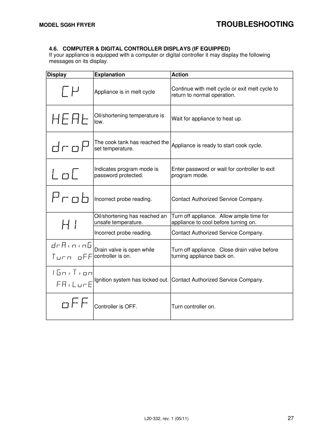 Pitco Frialator L20-332 manual Troubleshooting, Display Explanation Action 