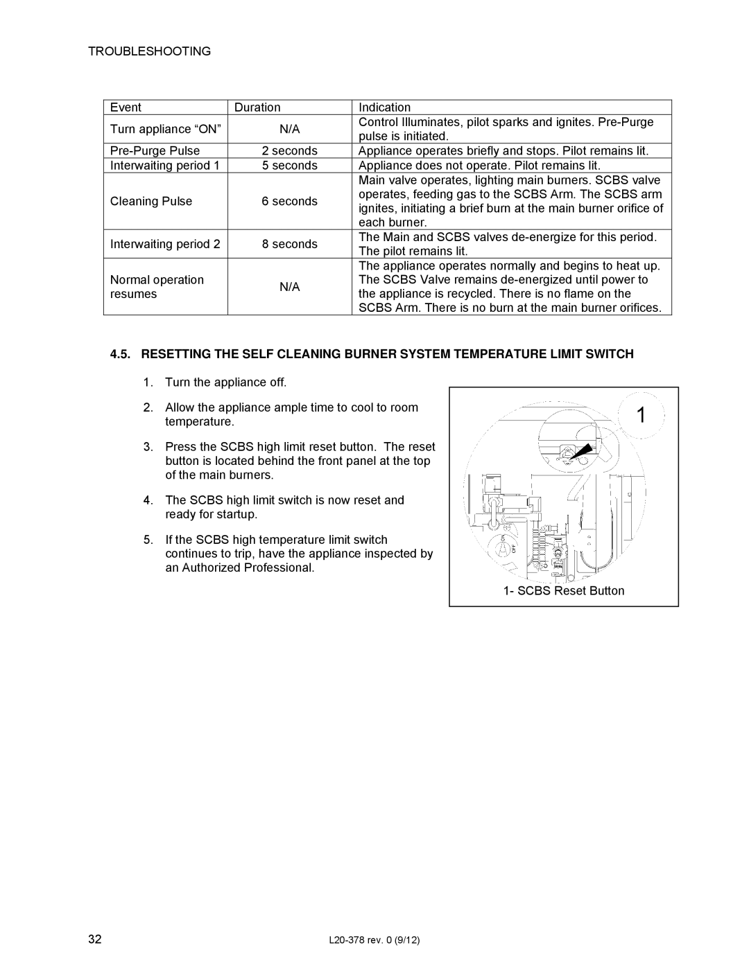 Pitco Frialator L20-378 operation manual Troubleshooting 