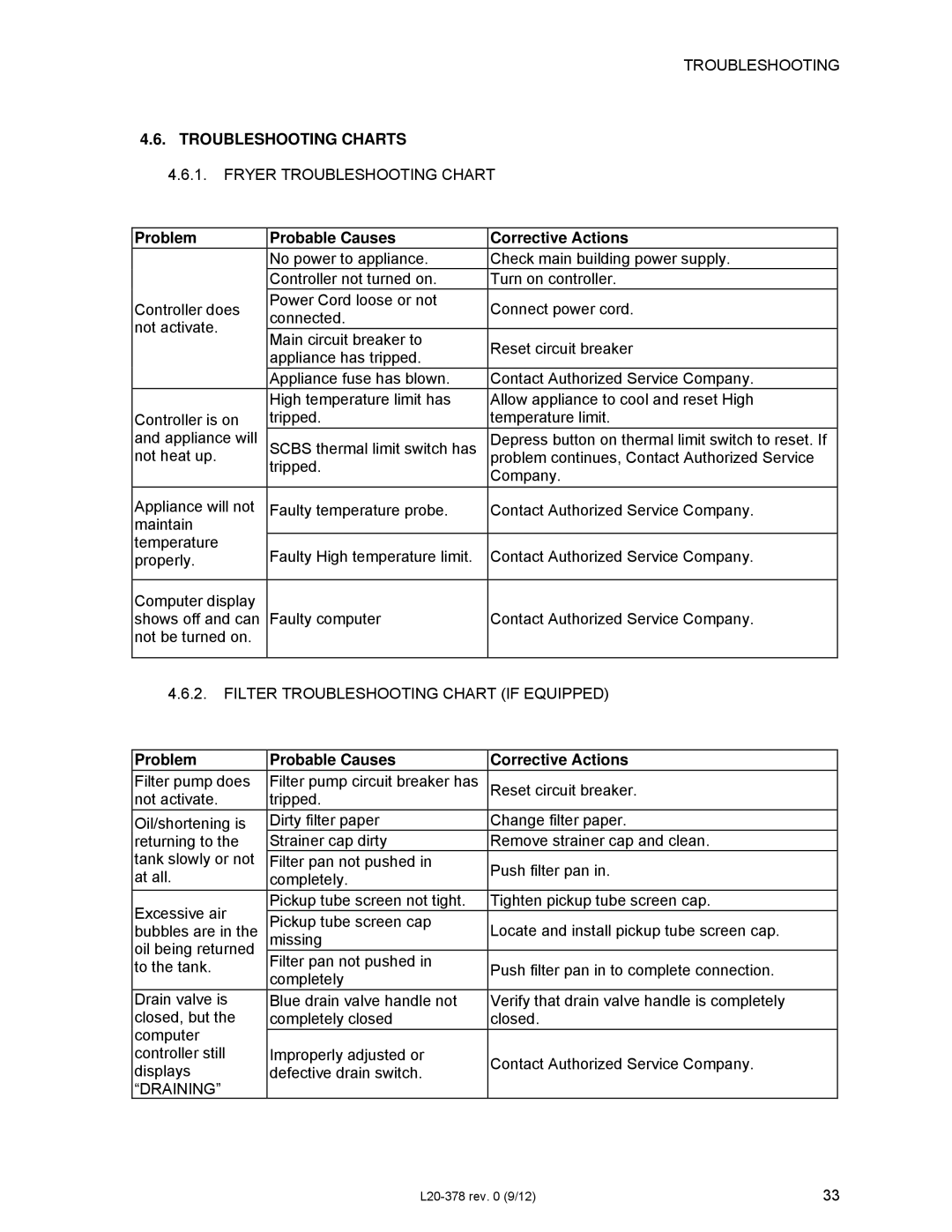 Pitco Frialator L20-378 Troubleshooting Charts, Fryer Troubleshooting Chart, Filter Troubleshooting Chart if Equipped 