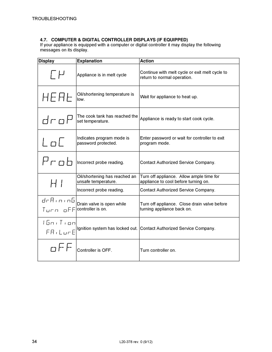 Pitco Frialator L20-378 operation manual Display Explanation Action 