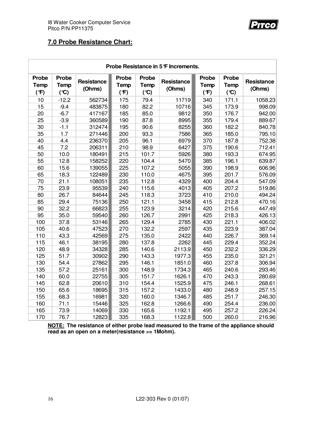 Pitco Frialator L22-303 service manual Probe Resistance Chart, Temp Ohms 