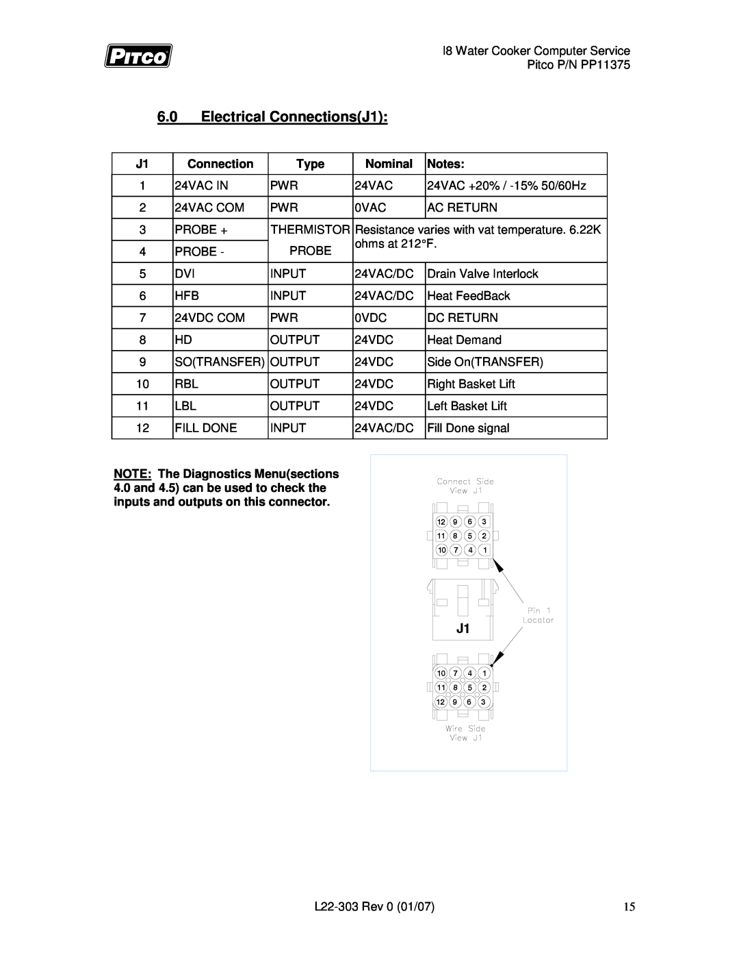 Pitco Frialator L22-303 service manual 6.0Electrical ConnectionsJ1 