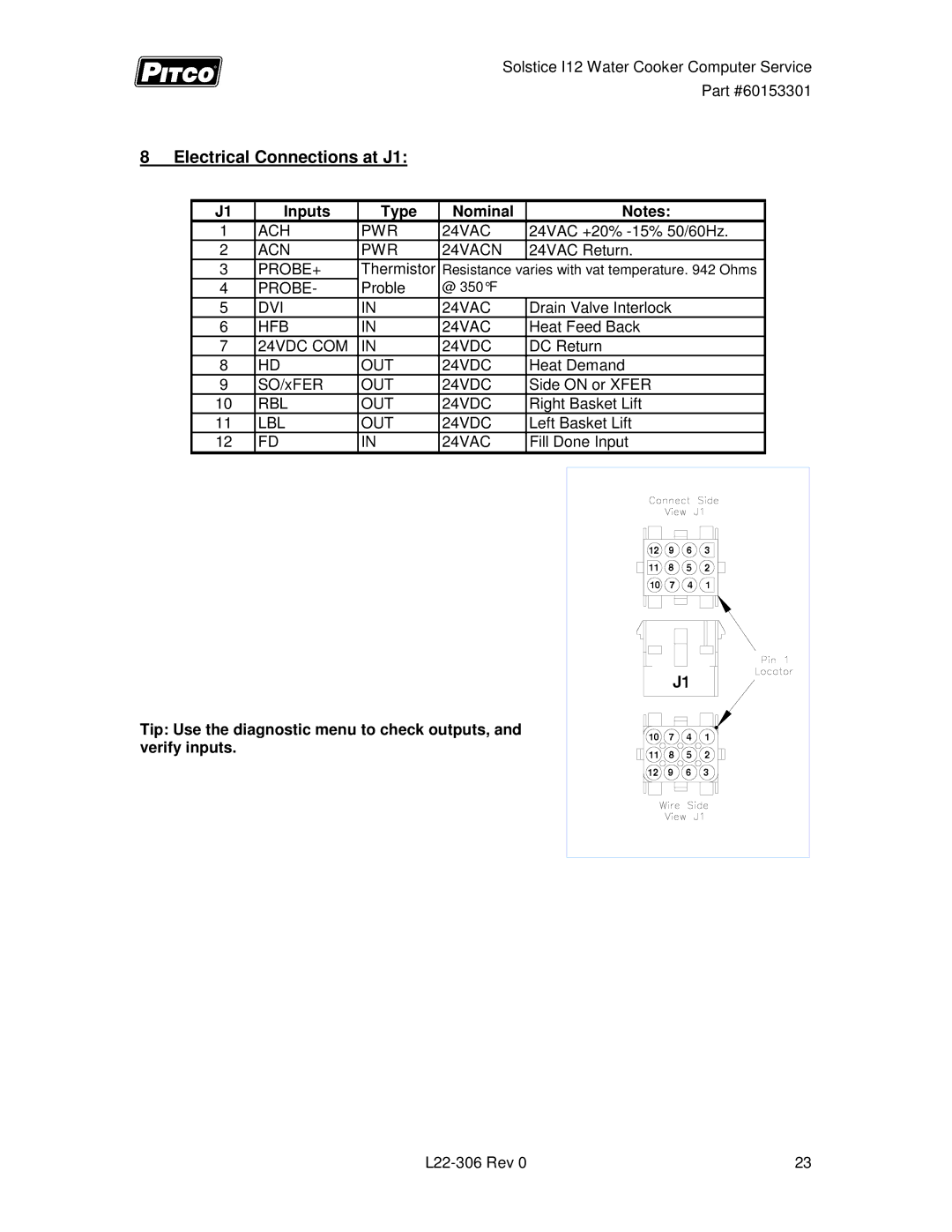 Pitco Frialator L22-306 service manual Electrical Connections at J1, Inputs Type Nominal 