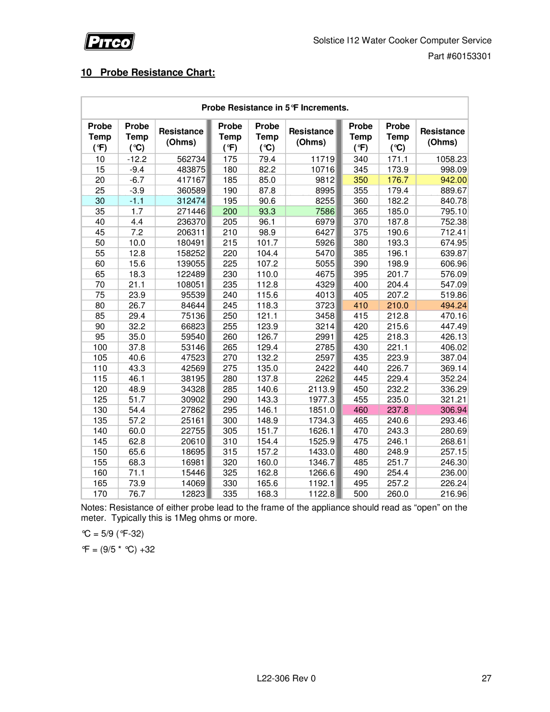 Pitco Frialator L22-306 service manual Probe Resistance Chart, Probe Resistance in 5F Increments, Ohms 