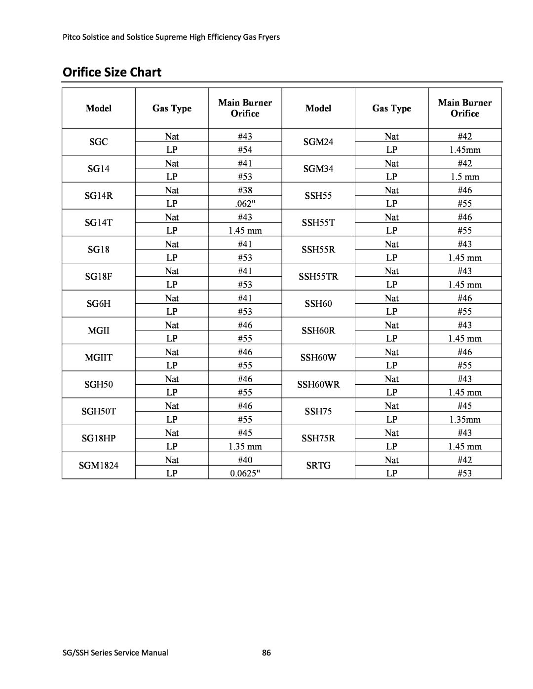 Pitco Frialator L22-345 manual Orifice Size Chart, Model, Gas Type, Main Burner Orifice 