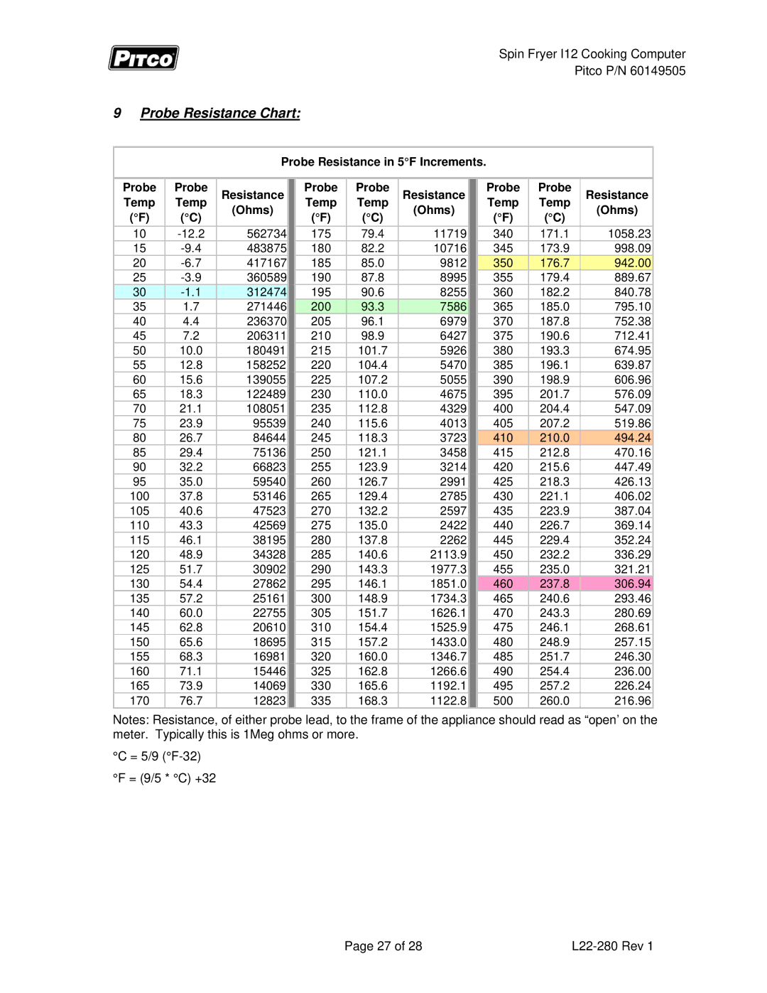 Pitco Frialator L22-355 service manual Probe Resistance Chart, Probe Resistance in 5F Increments, Ohms 