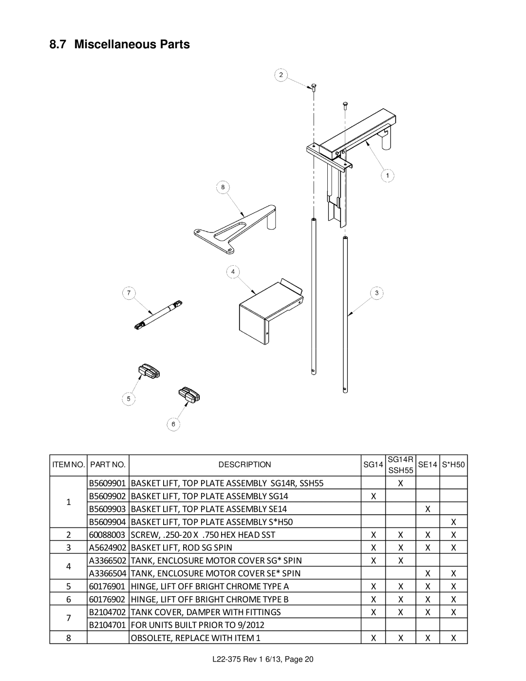 Pitco Frialator L22-375 Rev 1 6/13 manual Miscellaneous Parts 