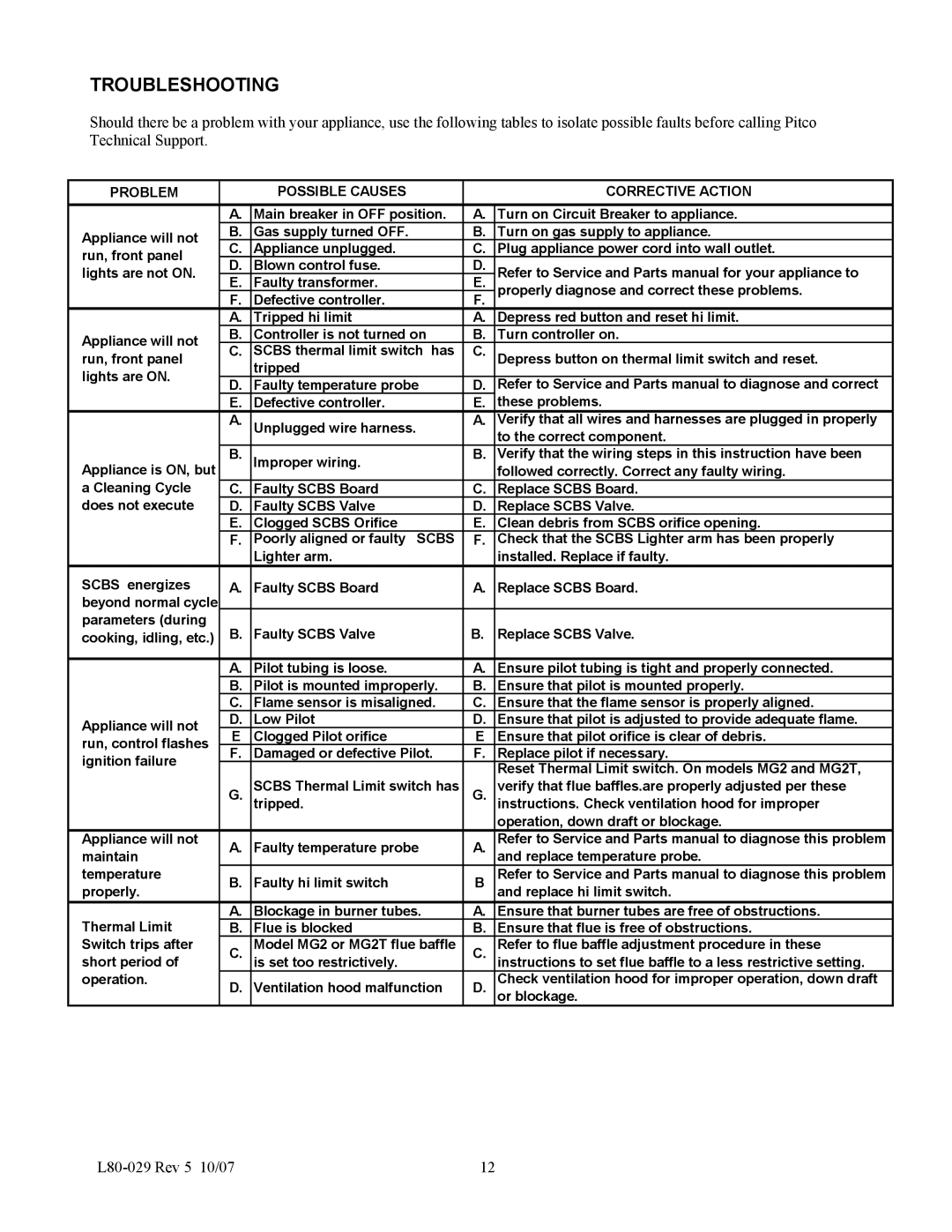 Pitco Frialator L80-029 installation instructions Troubleshooting 