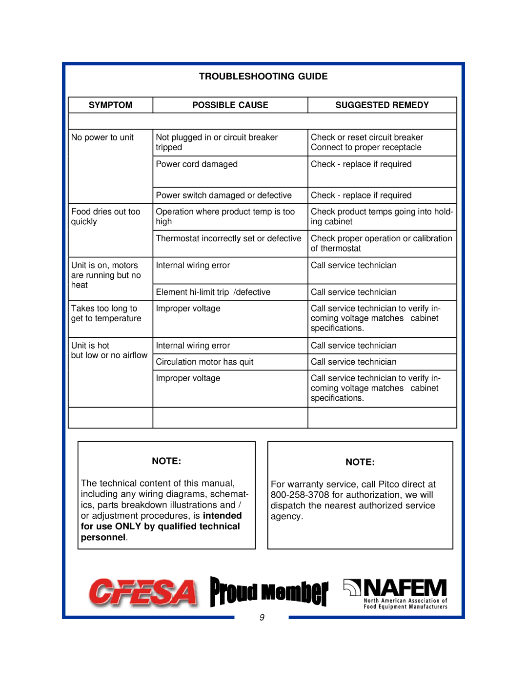 Pitco Frialator PCF18 specifications Troubleshooting Guide, Symptom Possible Cause Suggested Remedy 