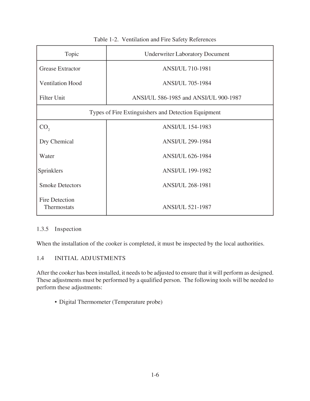 Pitco Frialator and RSE14, PPE14-L manual Inspection, Initial Adjustments 