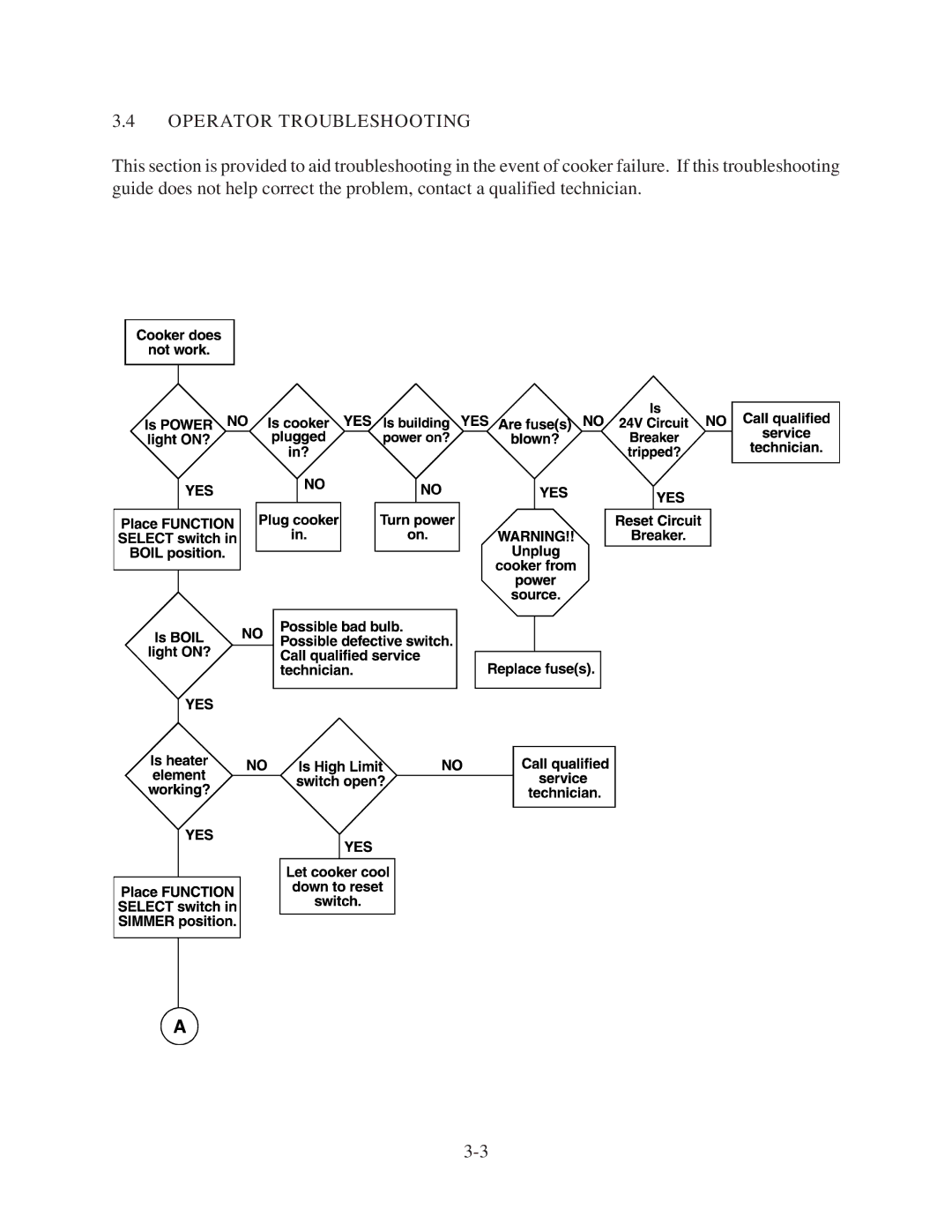 Pitco Frialator and RSE14, PPE14-L manual Operator Troubleshooting 