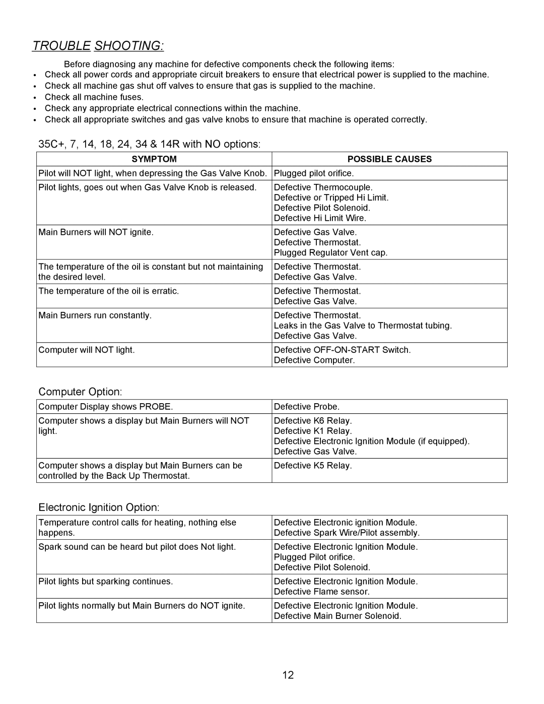 Pitco Frialator 18, PR14, PM14, RPB14, 34, 24, 7, 5C+, 14R, 12 manual Trouble Shooting, Symptom Possible Causes 